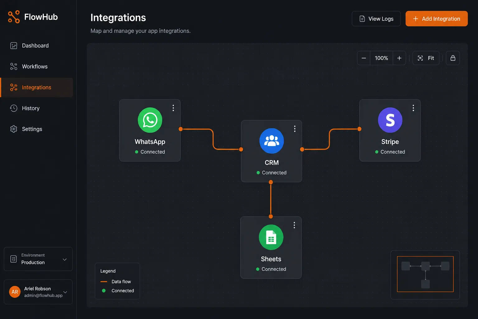 Demostración: mapa de integraciones entre WhatsApp, pagos y CRM