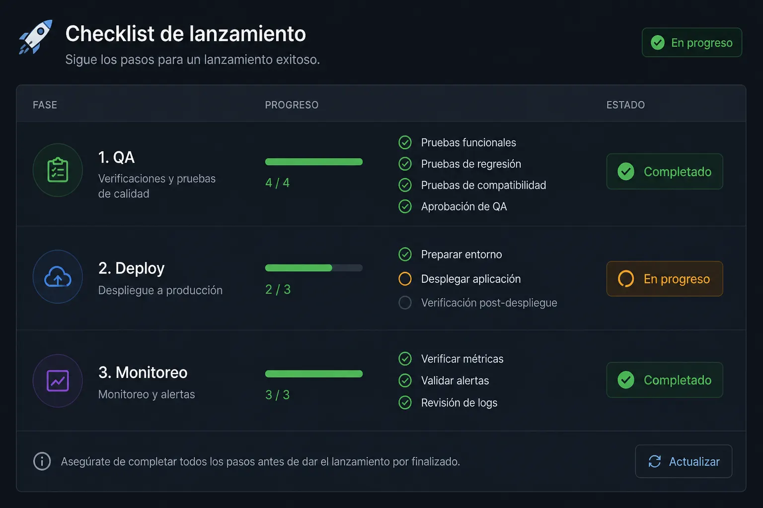 Demostración: checklist de lanzamiento con QA y monitoreo